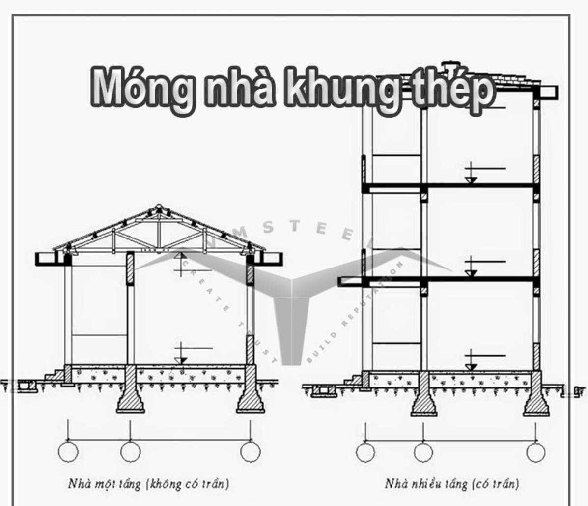 Cấu tạo móng