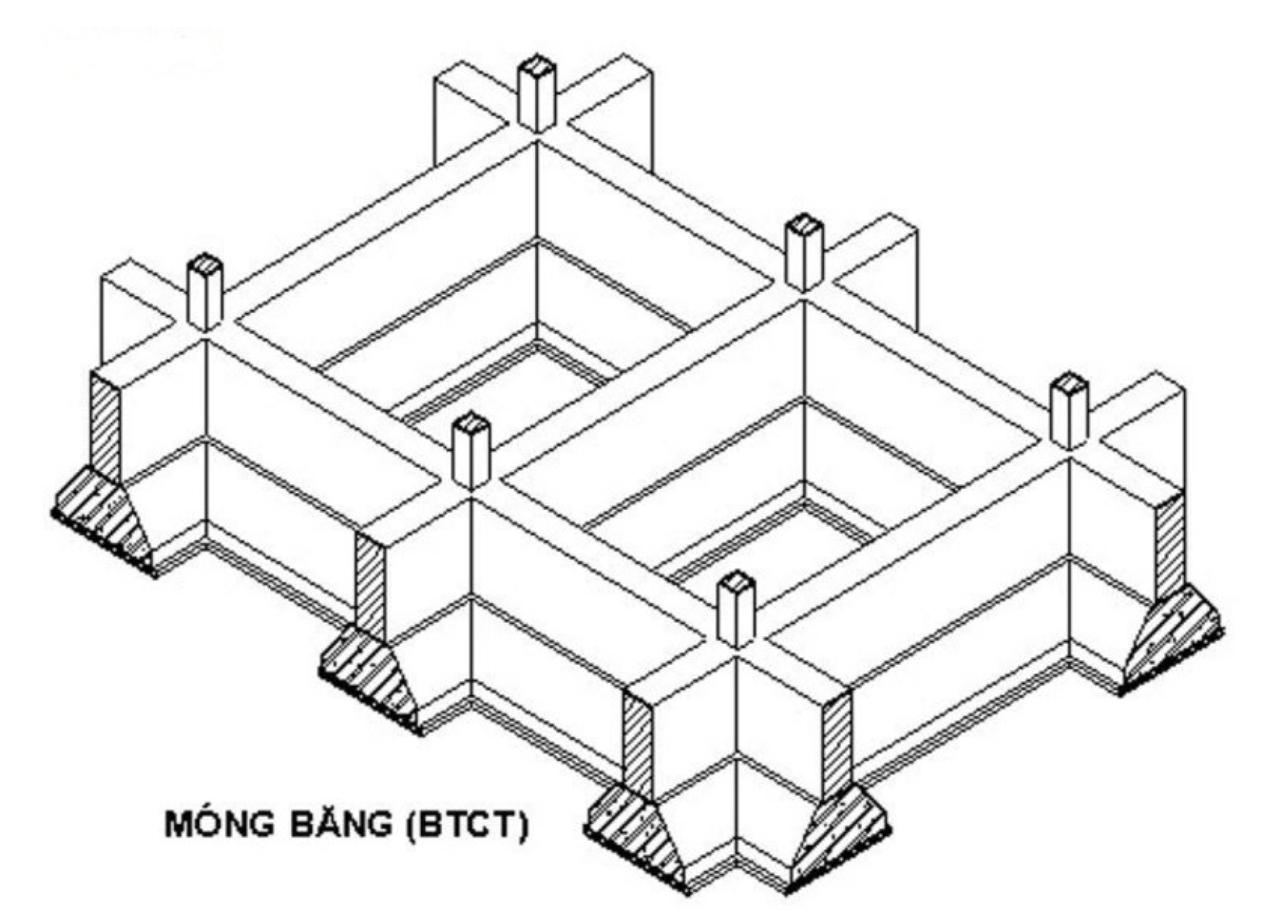 Móng được thi công
